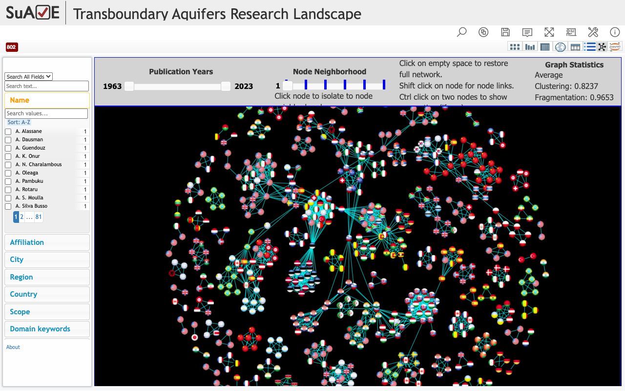 Global Groundwater Research Network in SuAVE